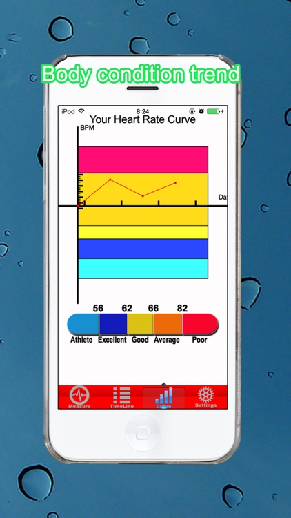 Heart Rate & Pulse Oximeter