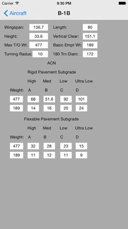 Airfield Manager