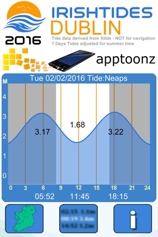 Irish Tides 2018 screenshot 2