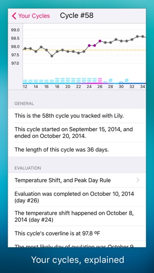 Lily - Fertility Calculator(圖3)-速報App