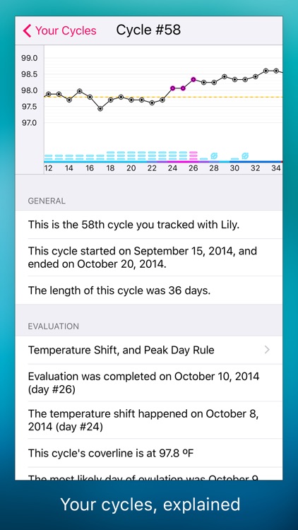 Lily - Fertility Calculator