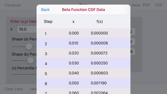 Beta Function Calculator(圖4)-速報App