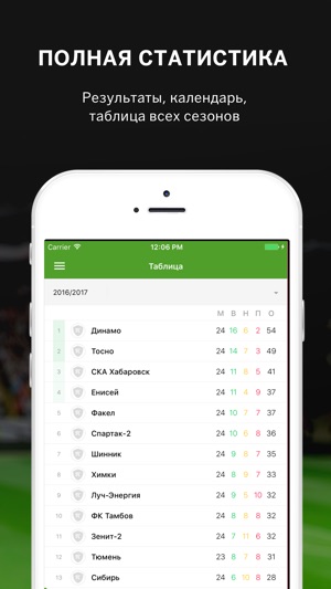 Sports.ru о Кубани(圖2)-速報App