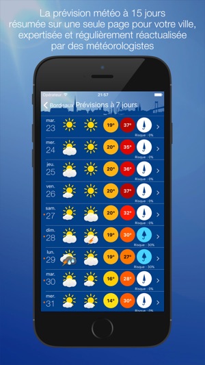 Météo Bordeaux(圖2)-速報App