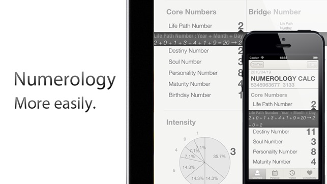 Numerology Calc for Diviners