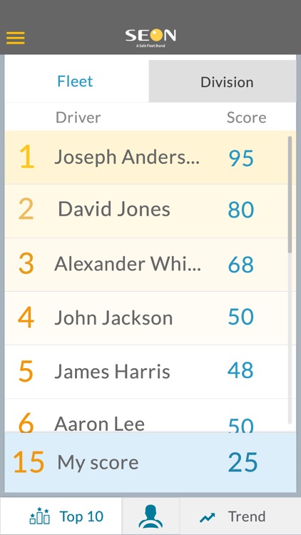 Driver Behaviour Scorecard