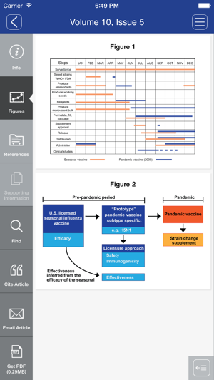 Influenza and Other Respiratory Viruses(圖3)-速報App