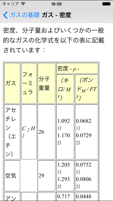 ガスの基礎 - 機械・石油エンジニアのおすすめ画像3