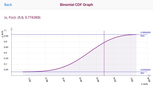 Binomial Distribution(圖3)-速報App