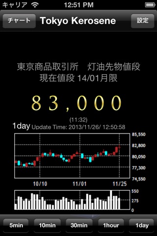 Tokyo Kerosene Price screenshot 2