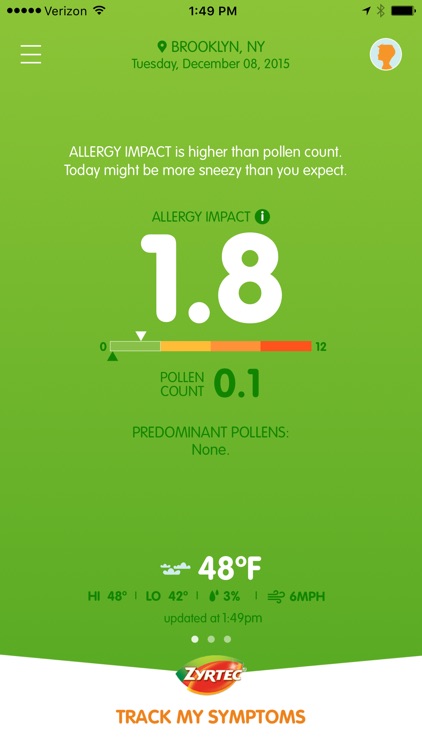 ZYRTEC® ALLERGYCAST®