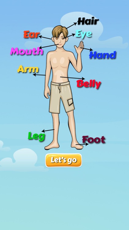 Body parts english vocabulary