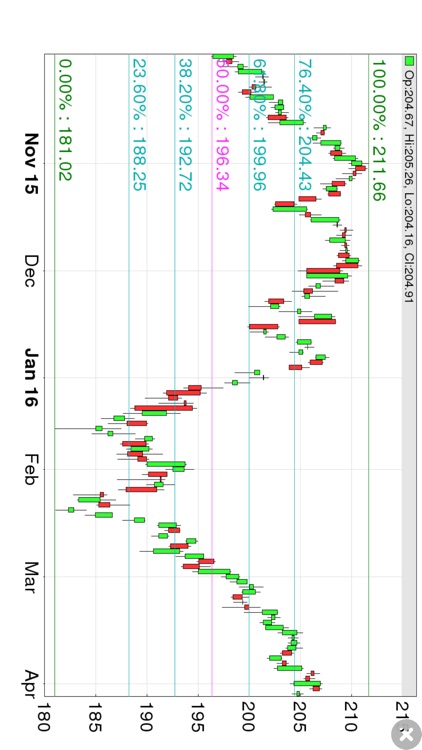 Fibonacci Stock Chart - trading signal in stocks screenshot-3