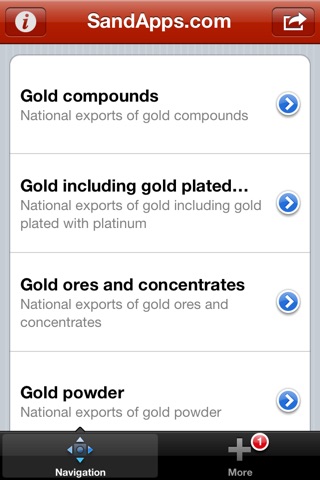 Markets: Gold, Diamond, Platinum & Silver screenshot 2