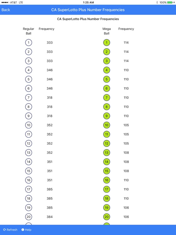 super lotto number frequency