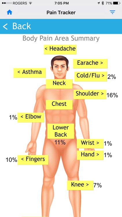 Pain Tracker