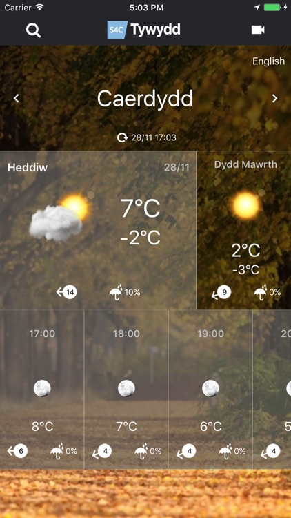 Tywydd S4C Weather