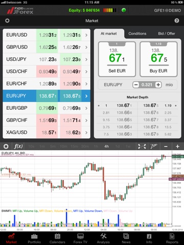 FXDD Europe JForex HD screenshot 3