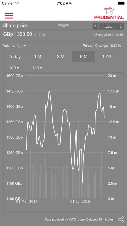 Prudential Investor Relations for iPhone screenshot-3
