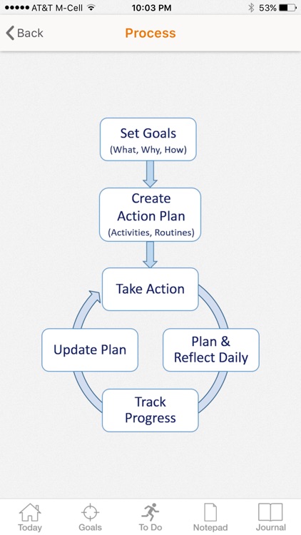 Productivity - Day Planner Productive Task Manager screenshot-4