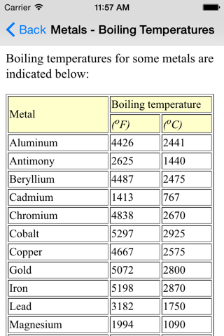 Properties of Materials - Metallurgy Engineer screenshot 2
