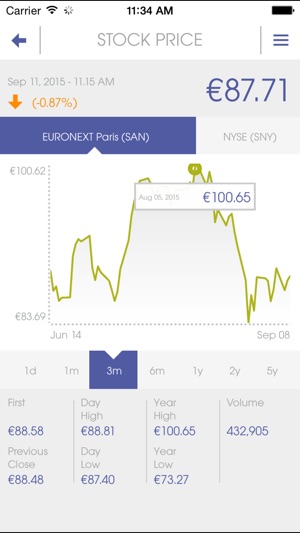 SANOFI IR(圖4)-速報App