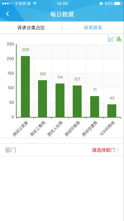 辽源12345市民服务热线