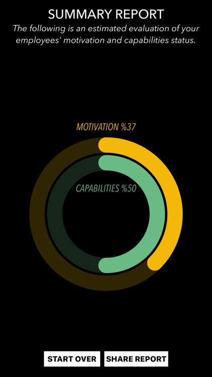 Hussein PhD: Assess Workforce Motivation and Capabilities