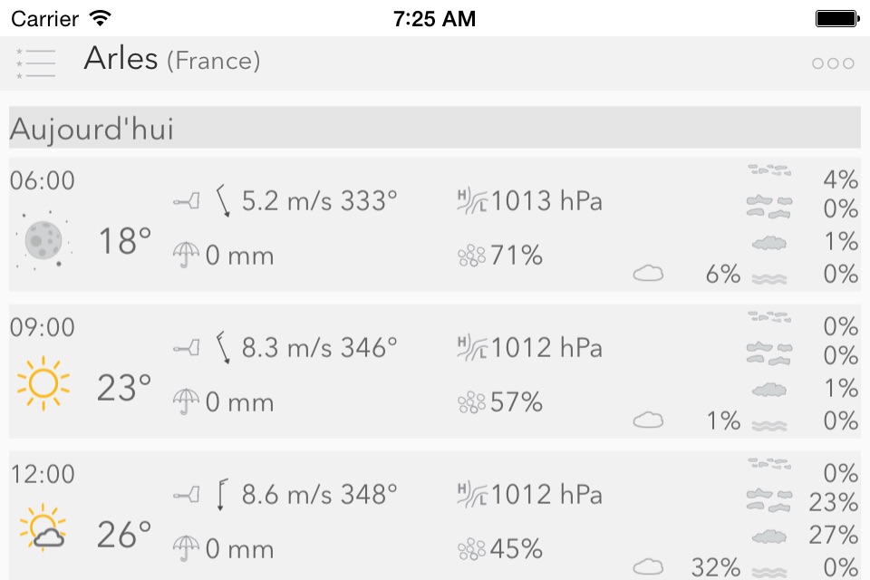 Weather Forecast w/ Meteogram screenshot 4