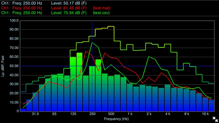 SignalScope Pro