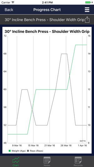 SATYA.FIT(圖5)-速報App