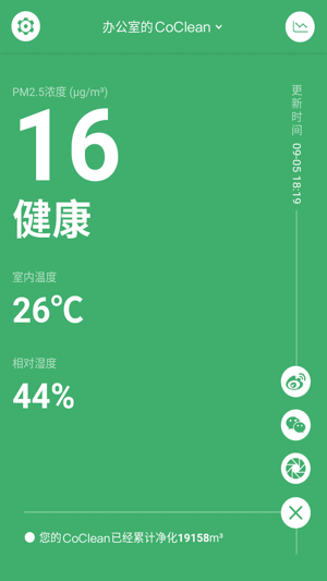 CoClean(圖1)-速報App