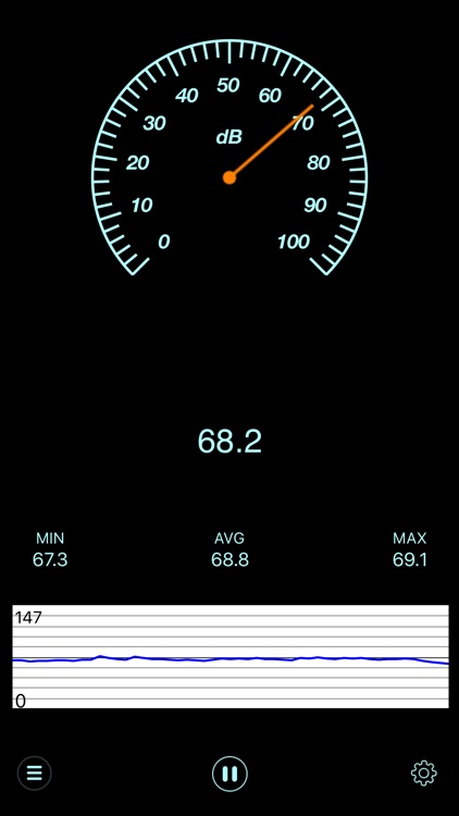 Sound Level Meter Pro - Noise Detector & Decibel Meter