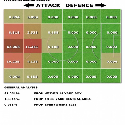 Tutorial for soccer attach icon