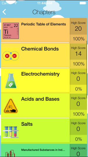 SPM Chemistry Quiz(圖2)-速報App