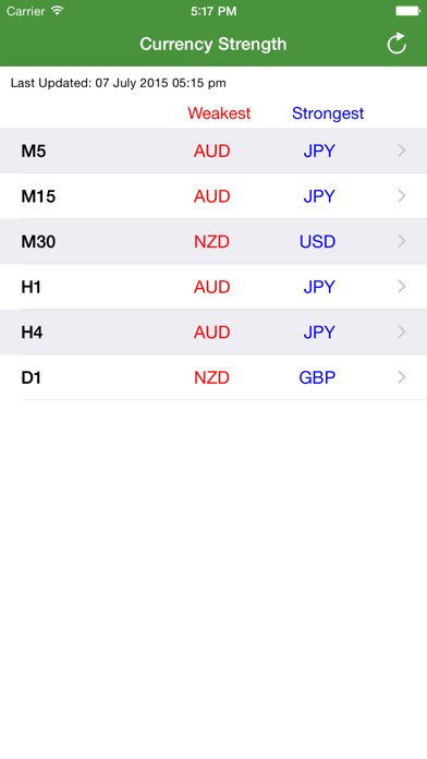 FX Currency Strength screenshot1