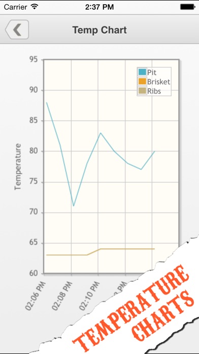 Bbq Temperature Chart