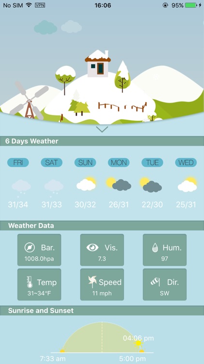 Weather+