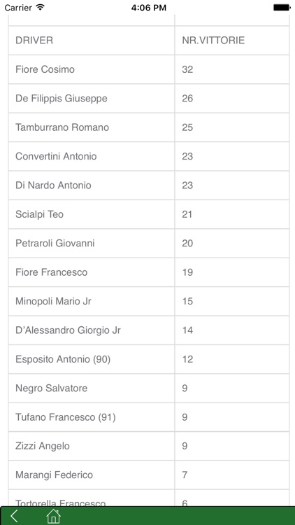 Ippodromo Paolo Sesto