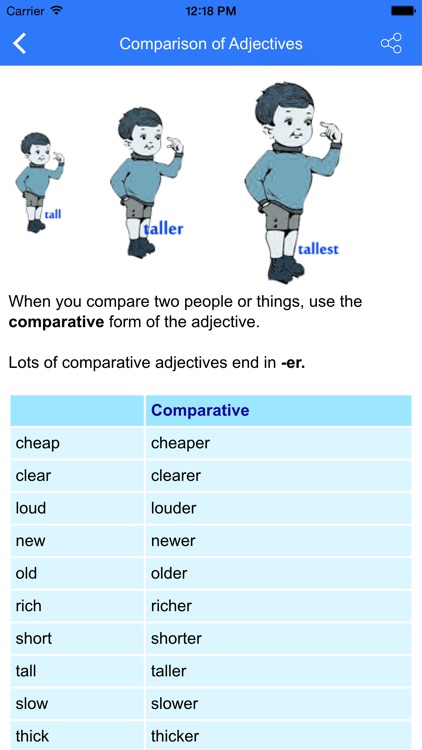 Kids English Grammar
