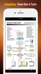 Getting Things Done-Tips and Tutorial Captura de tela 1