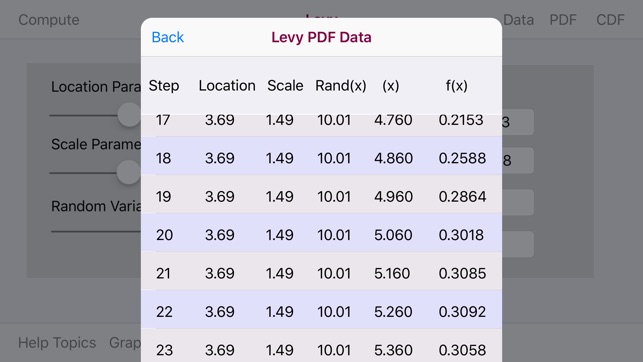 Levy Distribution(圖5)-速報App