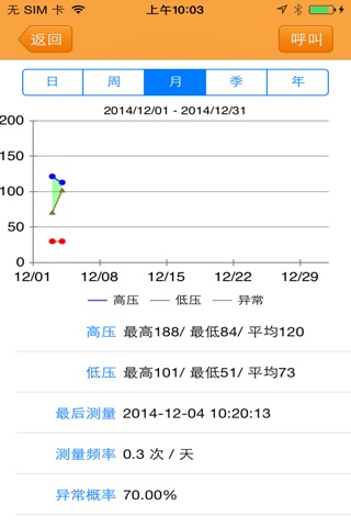 居家亲情通 screenshot 4