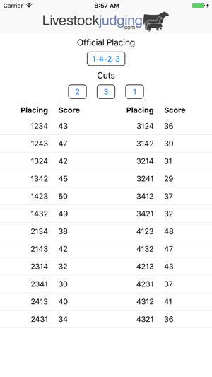 Livestock Judging Score Calculator(圖1)-速報App