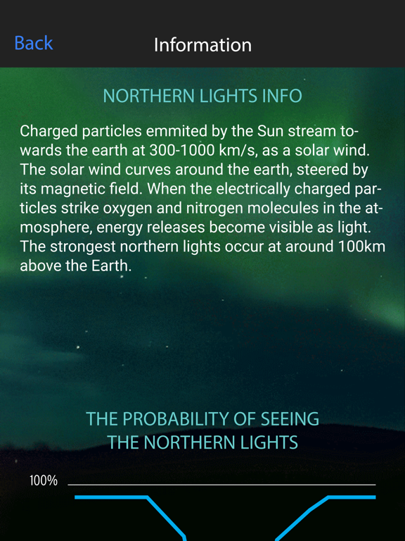 Northern Lights Alert Leviのおすすめ画像2