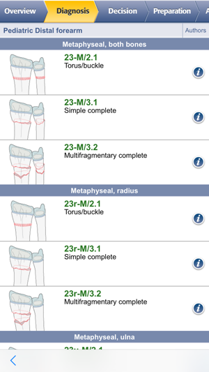 AO Surgery Reference(圖4)-速報App