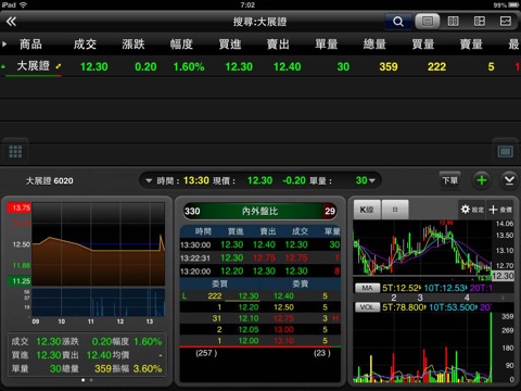 大展證券-e指贏+ HD screenshot 2