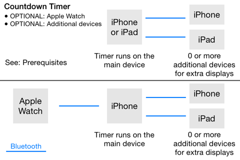 Timer - Watch & Bluetooth screenshot 4