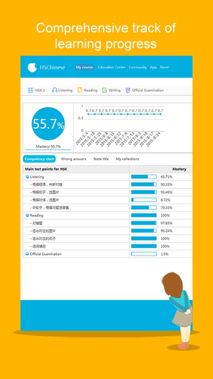 Learn Chinese-Hello HSK 1