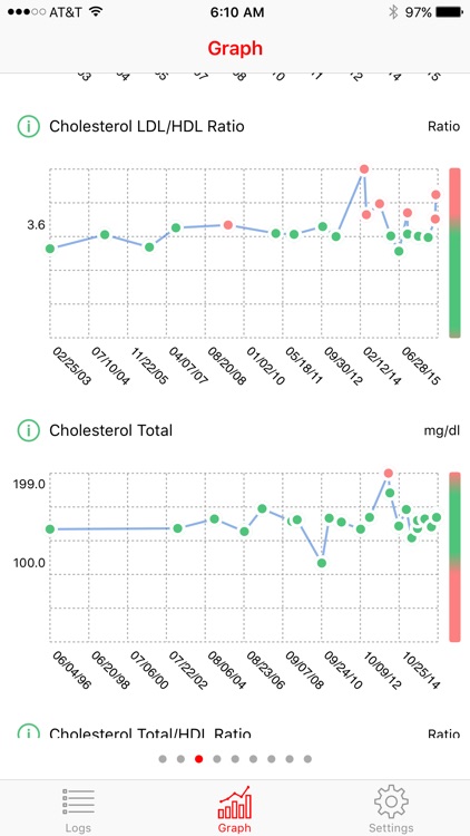 myBloodTracker